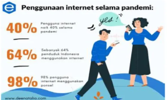 Gambar 1. Jumlah Peningkatan Penggunaan  Internet 