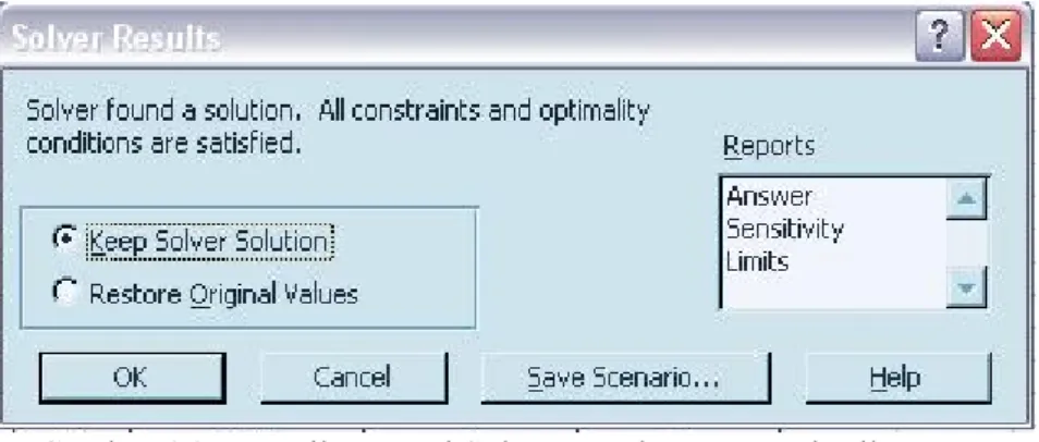 Gambar 4.3. Tampilan Excel Solver Results yang Berhasil 