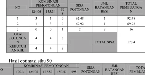 Tabel 3.4. Hasil optimasi solver. 