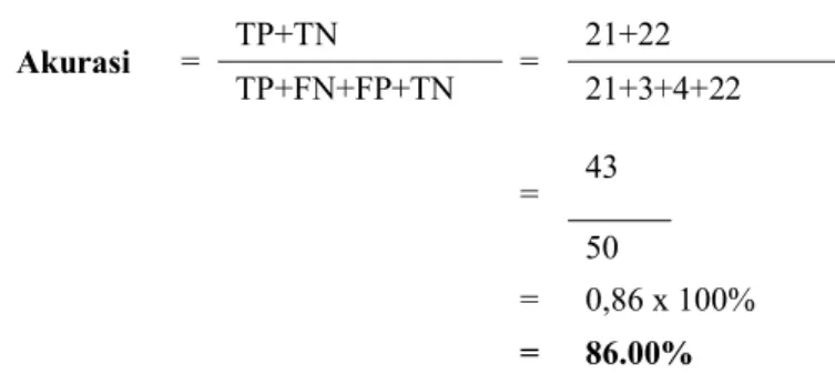 Tabel 1. Confusion Matrix untuk klasifikasi biner [7] 