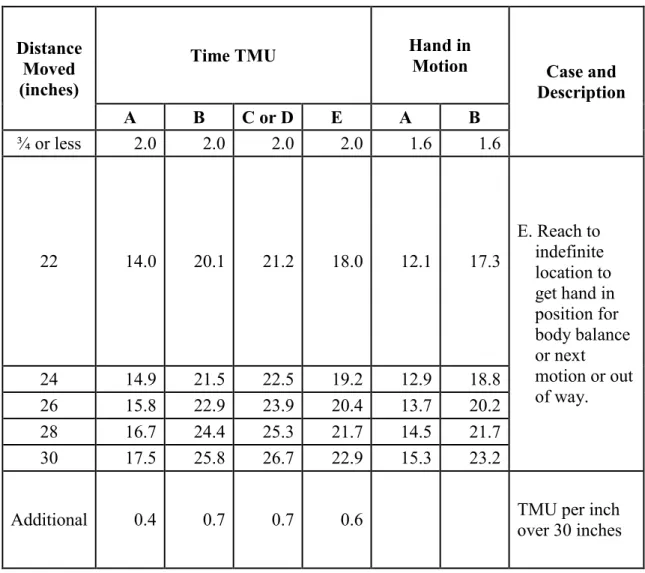 Tabel 8.5 Gerakan membawa (Move – M) 