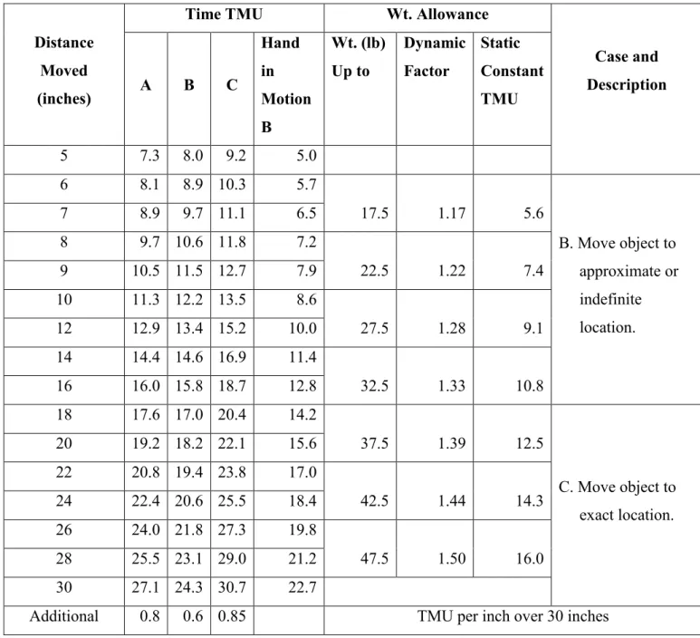 Tabel 8.6 Gerakan Memutar (Turn – T) 