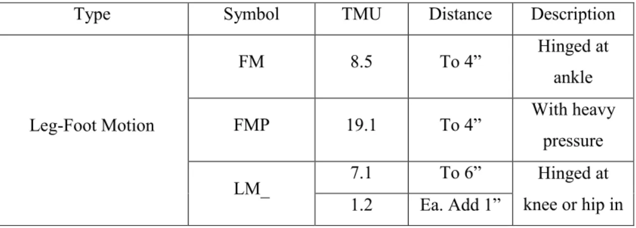 Tabel 8.11  Melepas Rakit (Disengage – D) 