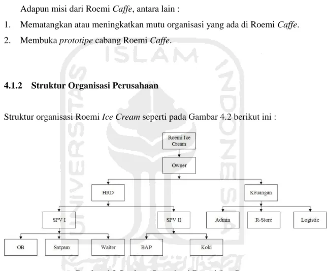 Gambar 4.2 Struktur Organisasi Roemi Ice Cream 