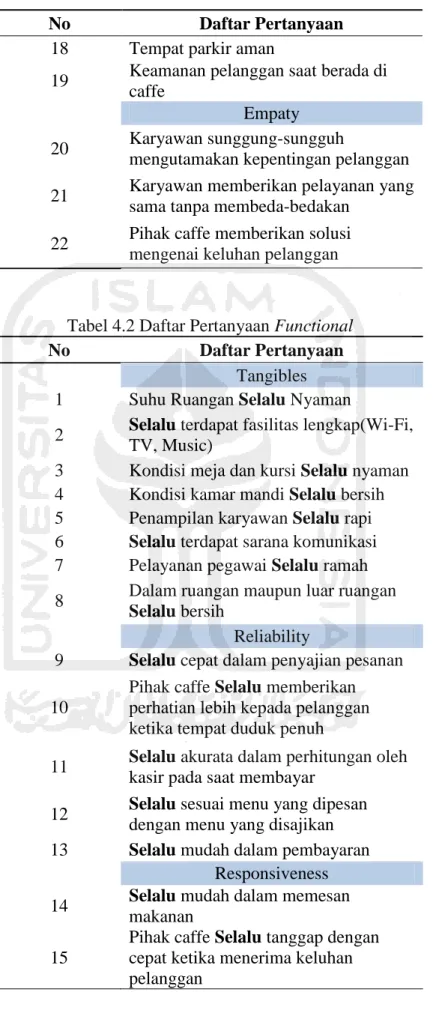 Tabel 4.2 Daftar Pertanyaan Functional 