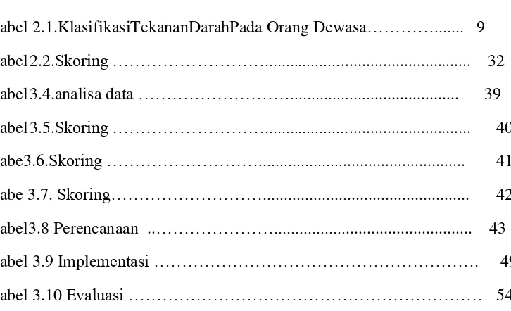 Tabel 2.1.KlasifikasiTekananDarahPada Orang Dewasa………….......   9 