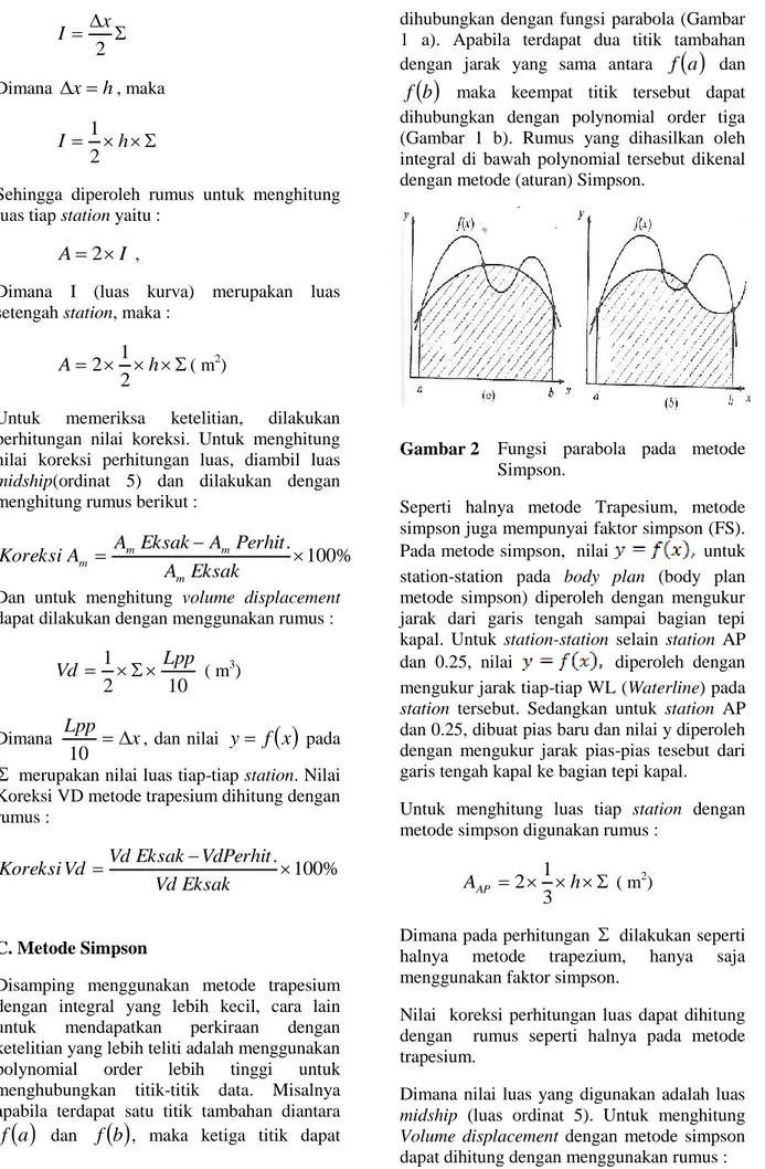 Gambar 2  Fungsi  parabola  pada  metode  Simpson. 