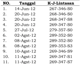 Tabel 2-1:  DATA  SPOT-4  YANG  DIGUNAKAN  SELAMA TAHUN 2012 