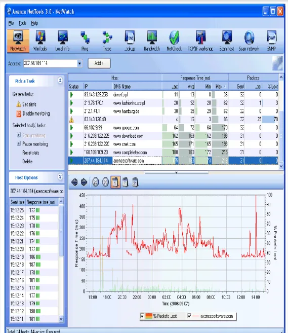 Gambar 3.1. Software Axence NetTools 5 