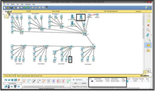 Gambar 4. PC23 ke server Dokumentasi.