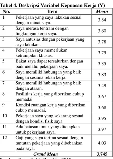Tabel 5 Hasil Analisis Regresi Linear Berganda