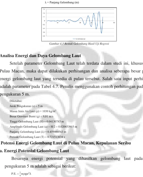 Tabel 4.7 Energi Potensial Gelombang Laut 
