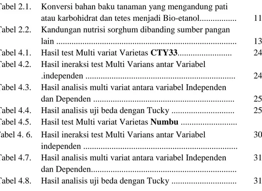 Tabel 4. 6.   Hasil ineraksi test Multi Varians antar Variabel 
