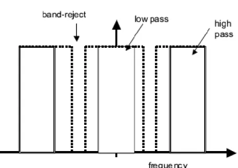 Grafik  dari  proses  penyaringan  diatas  dijelaskan  pada  gambar 2.15. 