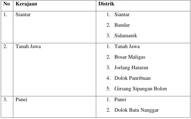 Tabel II.2. Pembagian Wilayah Administrasi Pemerintahan  