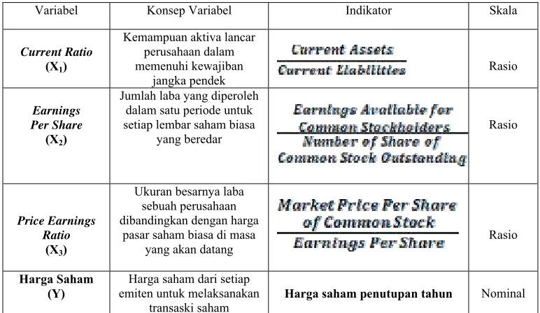Tabel 1 Operasionalisasi Variabel 