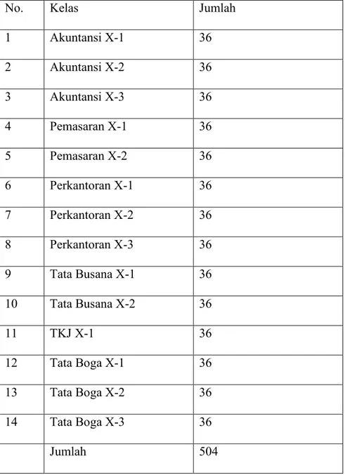 TABEL  3.2.  Populasi  Siswa  Kelas  X  SMK  Negeri  1  Kecamatan  Siatas  Barita  Tarutung  Tahun pembelajaran 2017/2018 