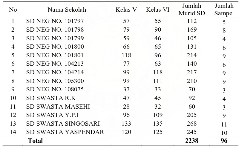 Tabel 3.1. Perhitungan Besar Sampel Penelitian 