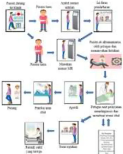 Gambar 1: Metode Penelitian 