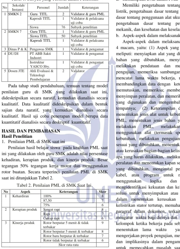 Tabel 1. Subyek yang Terlibat dalam Penelitian No Sekolah/