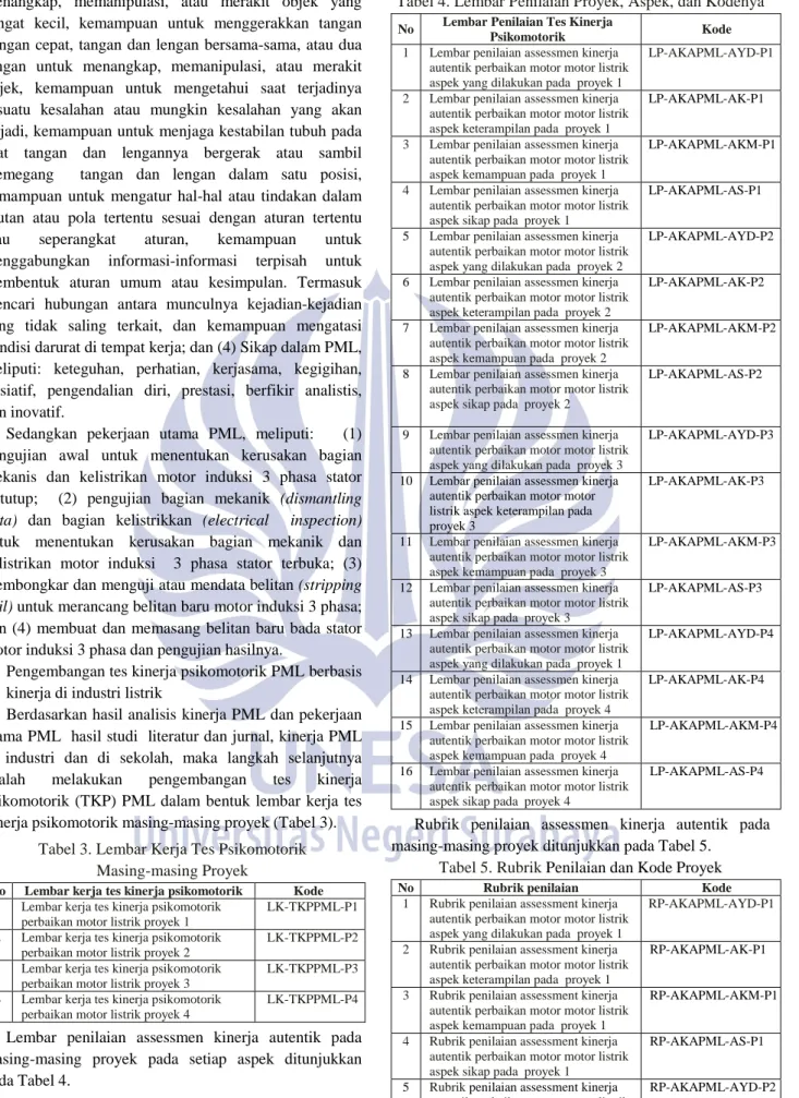 Tabel 3. Lembar Kerja Tes Psikomotorik Masing-masing Proyek