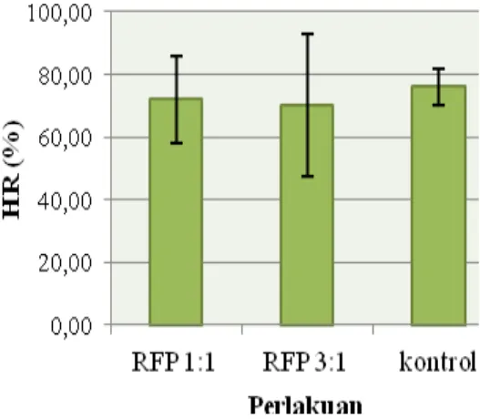 Gambar 2 Konstruksi plasmid pmBA-DsRed  (Clontech) 