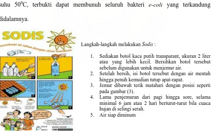 Gambar 2.4. Metode Sodis  (Sumber : Yayasan Dian Desa) 