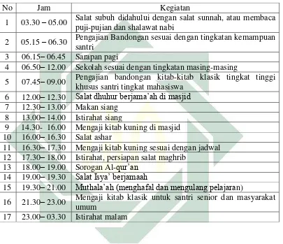 Tabel 1 