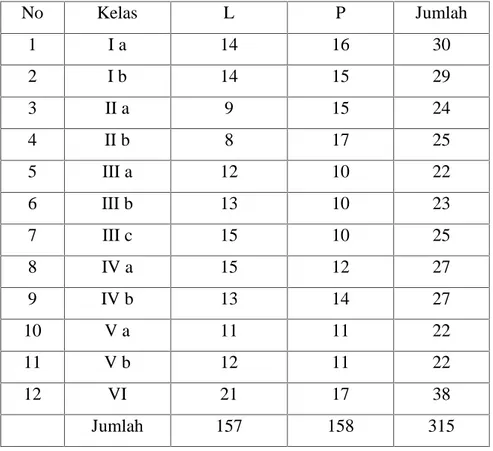 Tabel 1. Data Siswa SD Bhakti Ibu Tahun Pelajaran 2015/2016