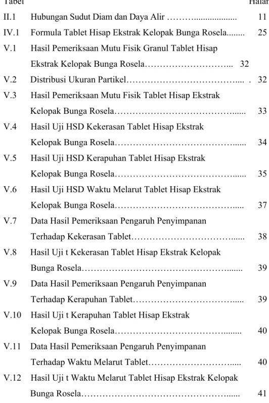 Tabel    Halaman 