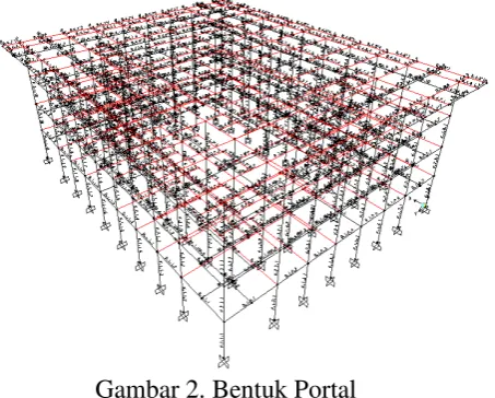 Gambar 2. Bentuk Portal 