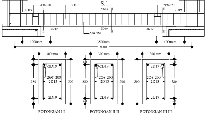 Gambar 10. Penulangan sloof 