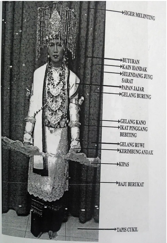 Gambar 2.3. Busana dan Aksesoris Penari Putri Tari Melinting   (Igama, 2011: 59) 