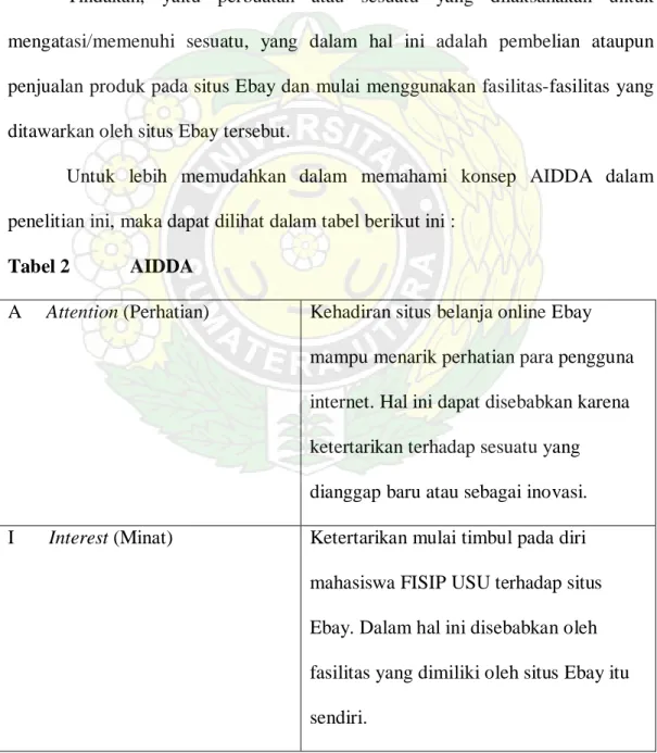 Tabel 2   AIDDA 