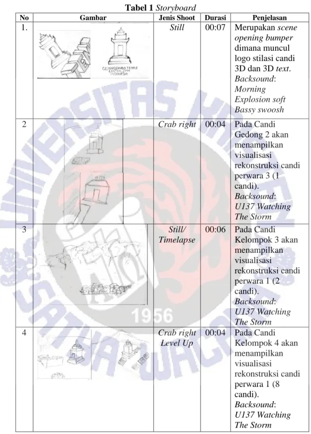 Tabel 1 Storyboard 