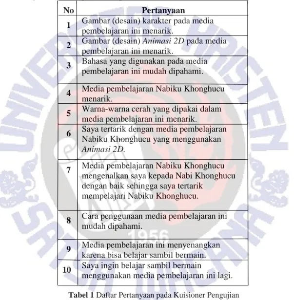 Tabel 1 Daftar Pertanyaan pada Kuisioner Pengujian  