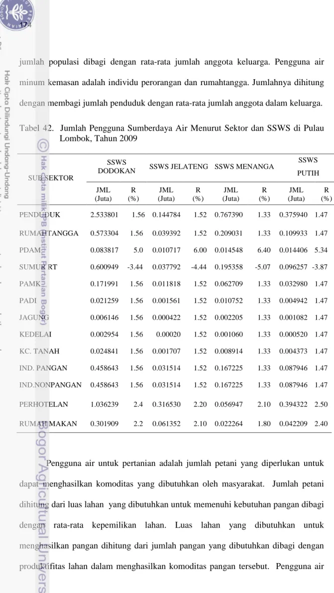 Tabel 42.  Jumlah Pengguna Sumberdaya Air Menurut Sektor dan  SSWS di Pulau  Lombok, Tahun 2009 
