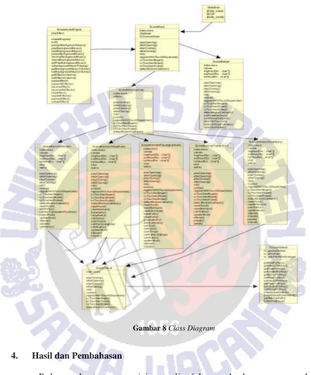 Gambar 8 Class Diagram 