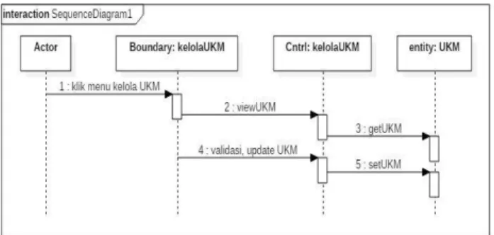 Gambar 3 Sequence Diagram 