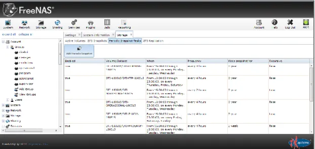 Gambar 4.52 berikut ini adalah hasil konfigurasi  periodic snapshot task pada  seluruh dataset, yaitu :   