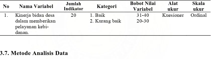 Tabel 3.3. Aspek Pengukuran Variabel Terikat (Dependen)  