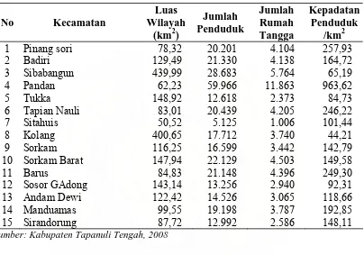 Tabel 4.1. Luas Wilayah, Jumlah Penduduk, dan Kepadatan Penduduk Menurut Kecamatan Kabupaten Tapanuli Tengah Tahun 2008  