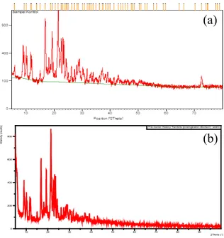 Gambar 4. Spektra infra merah dari (a) Atorvastatin murni  (b) Mikrokristal atorvastatin dengan stabilizing  agent 5%