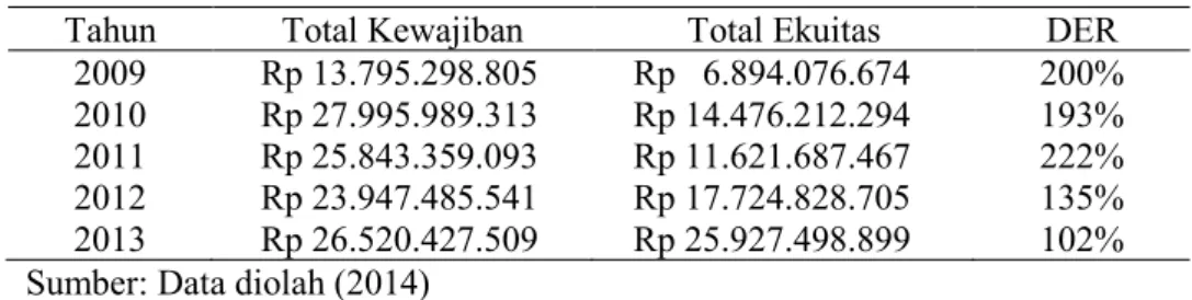 Tabel 5. Rasio modal dengan kewajiban 