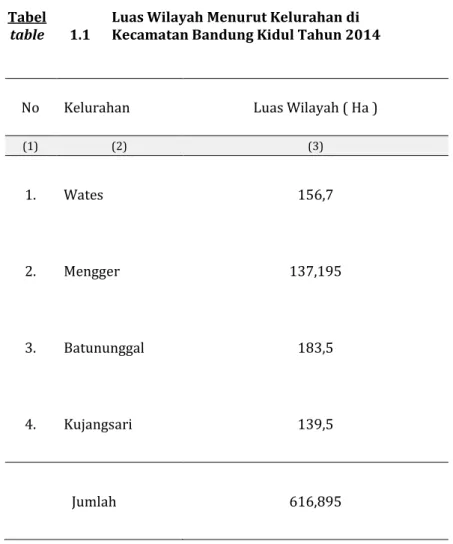 table 1.1 Luas Wilayah Menurut Kelurahan di Kecamatan Bandung Kidul Tahun 2014