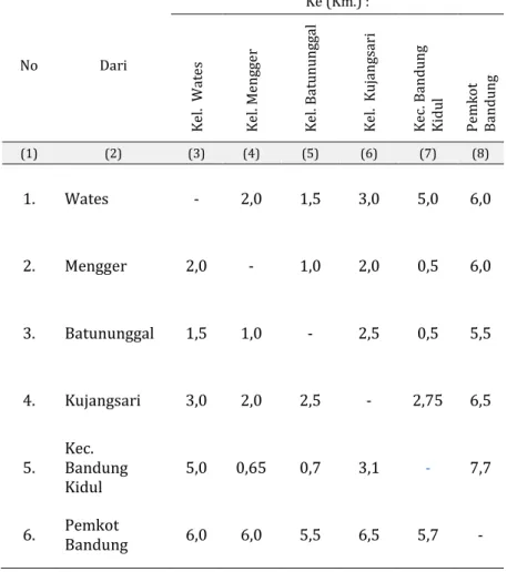table 1.2 Jarak Antar Kelurahan, Ke Kecamatan dan KePemerintahan Kota Bandung Tahun 2014