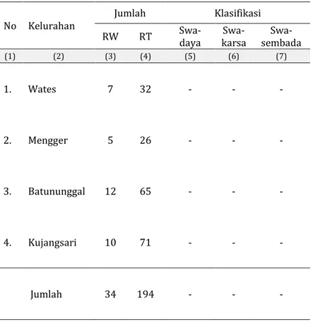 table 2.1 Jumlah RW, RT dan Klasifikasi Kelurahan diKecamatan Bandung Kidul Tahun 2014