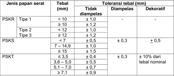 Tabel 11    Toleransi tebal papan serat 