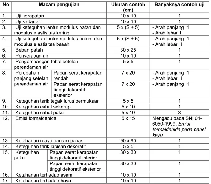 Tabel 17    Contoh uji laboratoris 