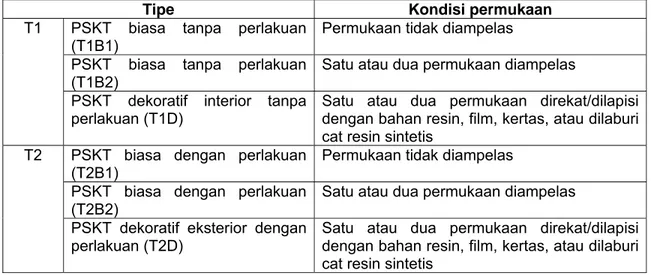 Tabel 9    Klasifikasi  PSKT berdasarkan kondisi permukaan 